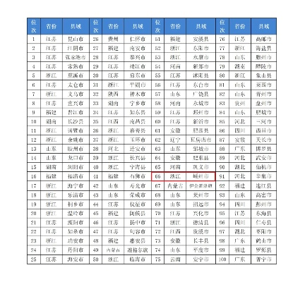 嵊州装修品牌大全排名