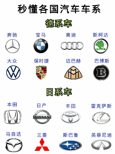 全球汽车品牌概览