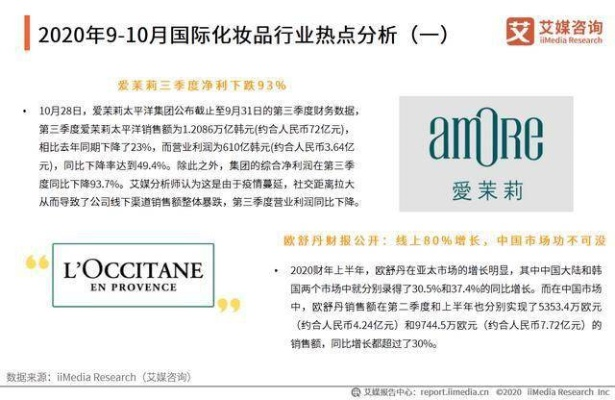 网上化妆品品牌，潮流与选择的交汇点