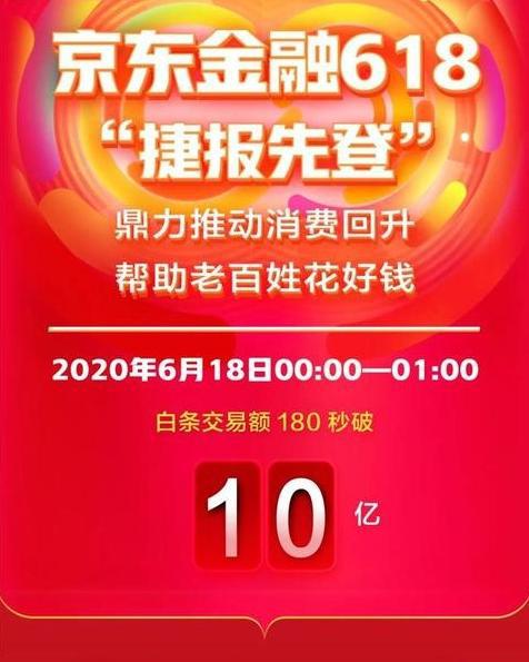 揭秘京东白条额度套现背后的手续费陷阱