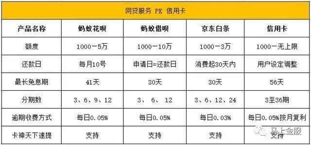 揭秘京东白条额度套现费用大揭秘！一篇文章让你明明白白