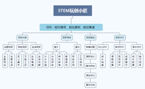 河北投资餐饮品牌的策略与实践