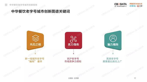 广州餐饮品牌复制模板，创新与传承的完美融合