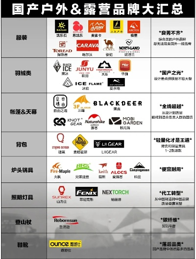 图途户外装备品牌大盘点