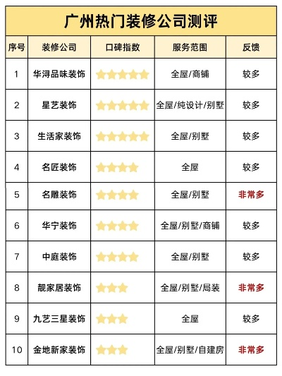 工厂装修品牌排行，揭秘行业领先者
