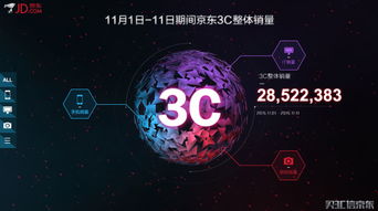 京东电脑办公品牌，引领科技与效率的革新