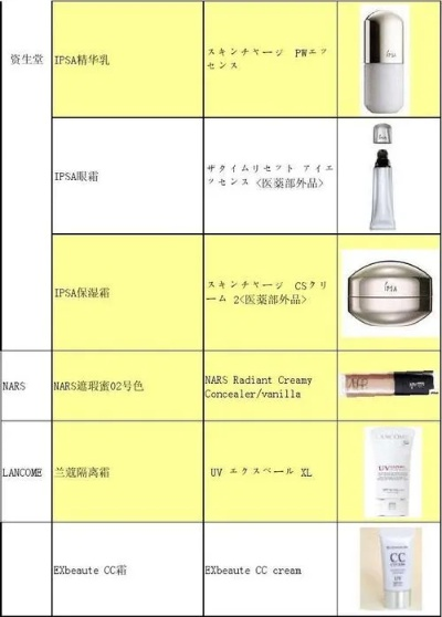 打造完美妆容的秘密武器—品牌化妆品清单