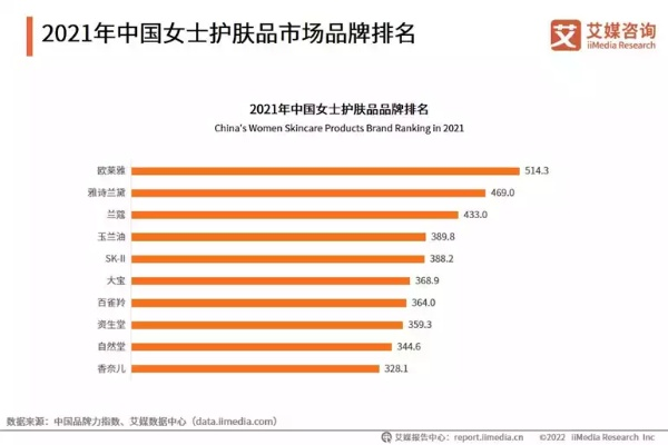国妆之光，探索中国化妆品品牌的崛起之路