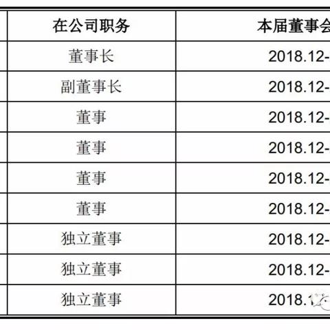 定制家居品牌市值的演变与未来趋势