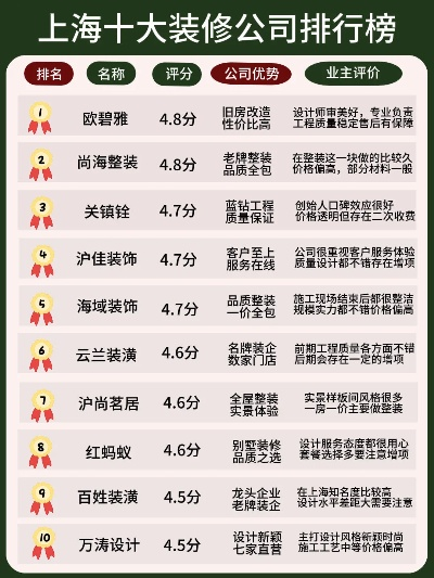 上海知名装修品牌公司—引领家居装饰潮流