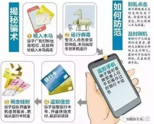 揭秘抖音月付提现陷阱，如何盗取银行卡信息？