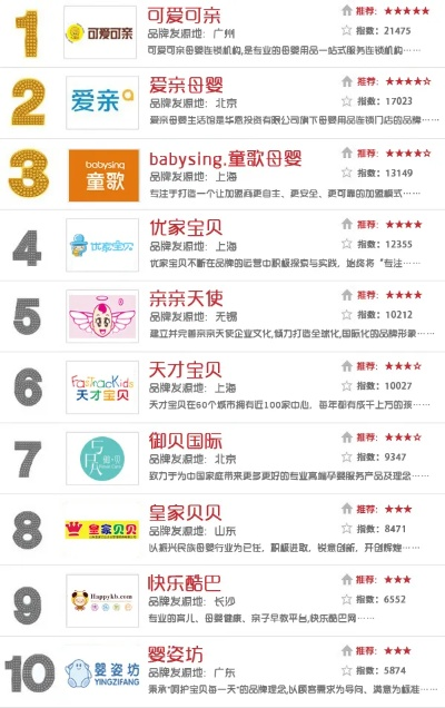 母婴品牌简介