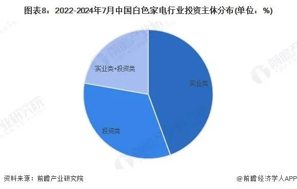 中国白色家电市场的崛起与挑战