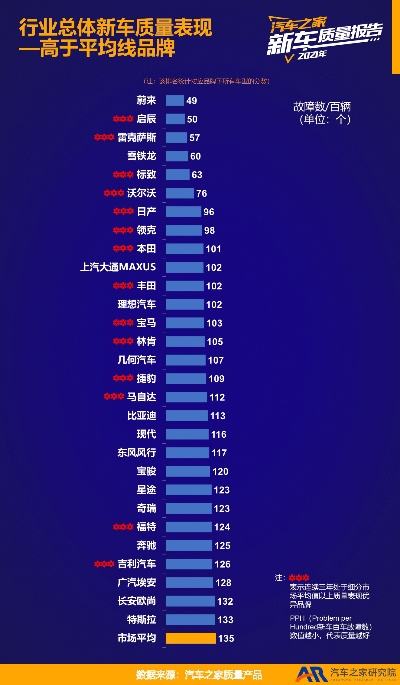日产汽车品牌排名