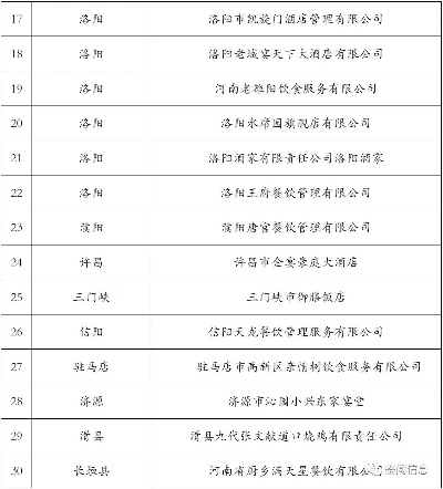 河南餐饮品牌评定机构的使命与影响