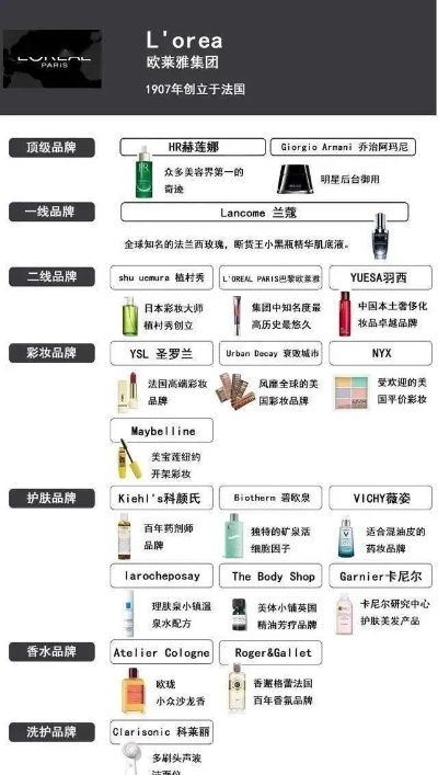 揭秘化妆品品牌的奥秘
