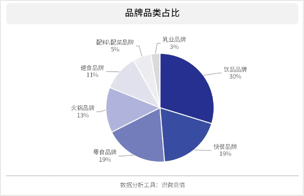 餐饮品牌舆论危机中的应对之道