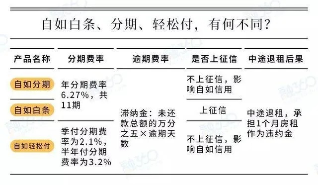 关于白条申请取现的全面解析