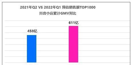 抖音月付提现手续费到底多高？手把手教你避坑指南