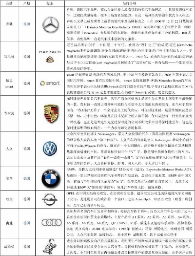 汽车品牌发音的奥秘