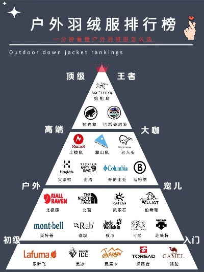 女士户外品牌排行榜，探索时尚与功能兼备的户外装备