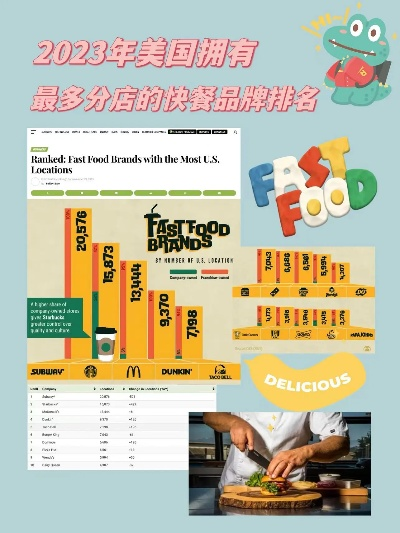 美国餐饮品牌的传奇篇章
