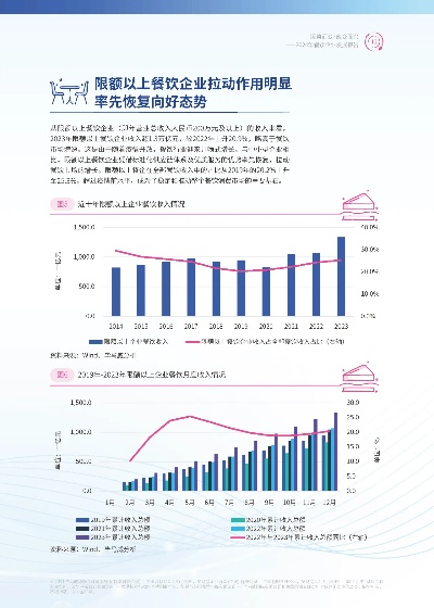探索休闲娱乐餐饮品牌的投资机遇与挑战