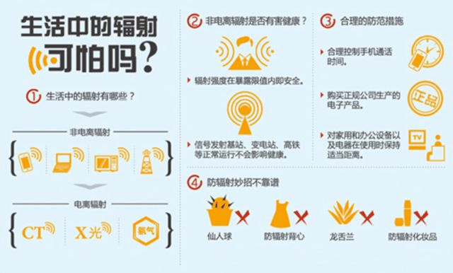 电脑辐射品牌，选择与健康同行