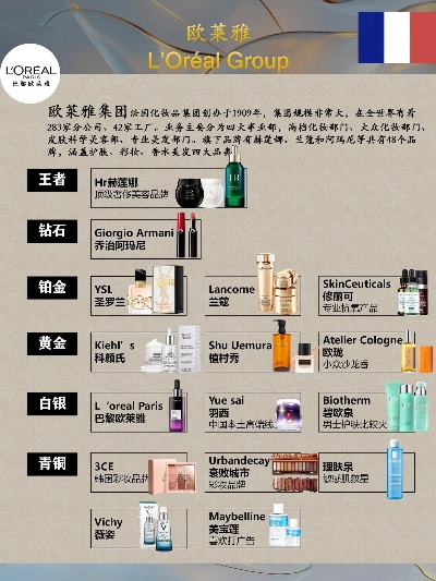 化妆品十大国际品牌加盟指南