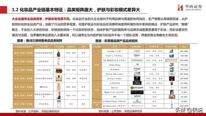 一线与二线化妆品品牌的竞争与融合