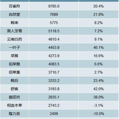 国产化妆品品牌的崛起之路
