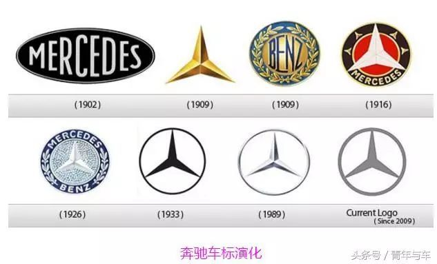 汽车品牌标志的演变与魅力