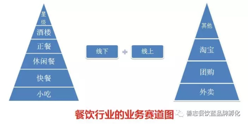 打造餐饮品牌，规划与实施的全面策略