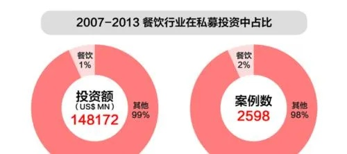 云南餐饮品牌投资代理，市场机遇与挑战