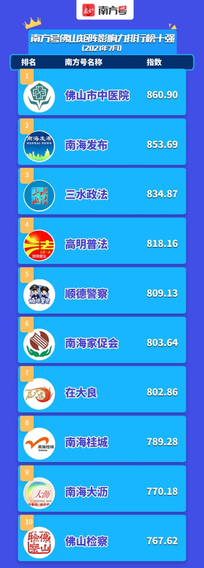 佛山餐饮品牌策划排名