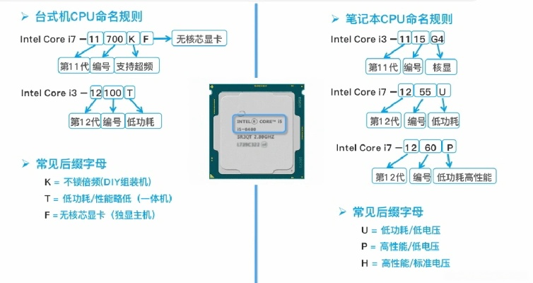 探索品牌电脑CPU的奥秘