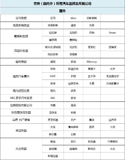 我世界汽车品牌