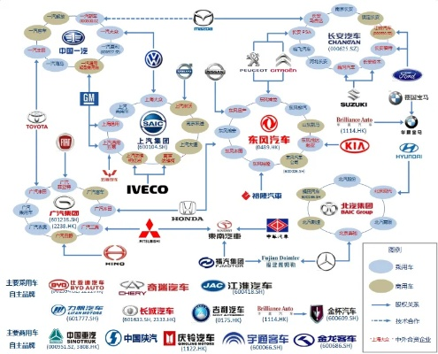 汽车品牌树—从根基到枝繁叶茂