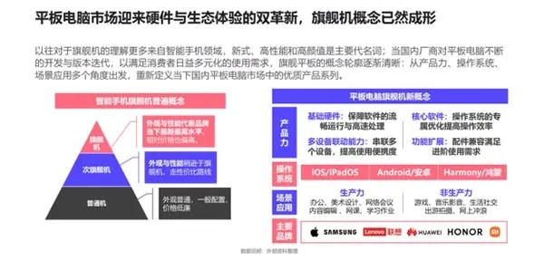 电脑影响品牌，技术与市场的双重奏
