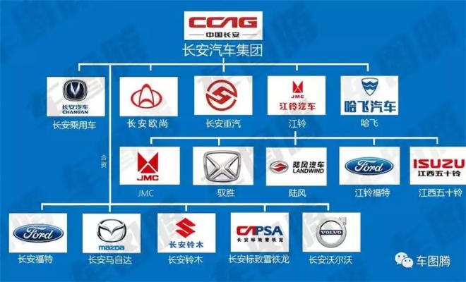 探索汽车世界的卓越品牌