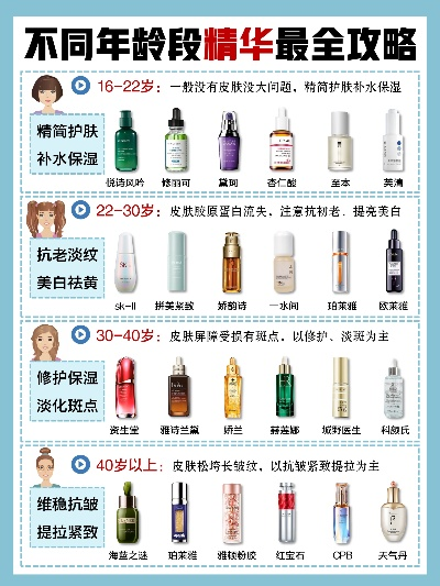 中年女性化妆品品牌推荐指南
