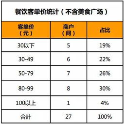 加盟品牌化妆品的预算与成本分析
