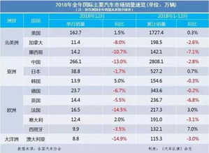 汽车品牌排行榜2013，全球视野下的竞争与合作