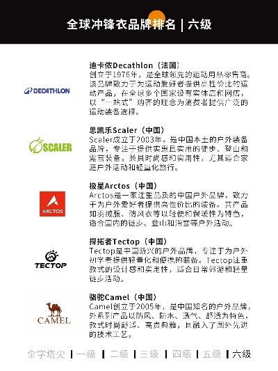 探索户外装备的高端境界，全球十大顶级户外品牌