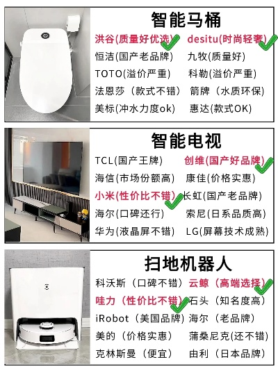 全球视角下的家电品牌评价