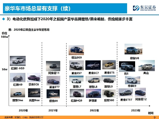 汽车品牌价值之探索