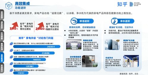 家电品牌冠军排行榜，市场领导者的角逐