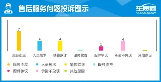 家电品牌售后满意度的多维解析