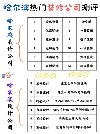 哈尔滨装修品牌选择指南