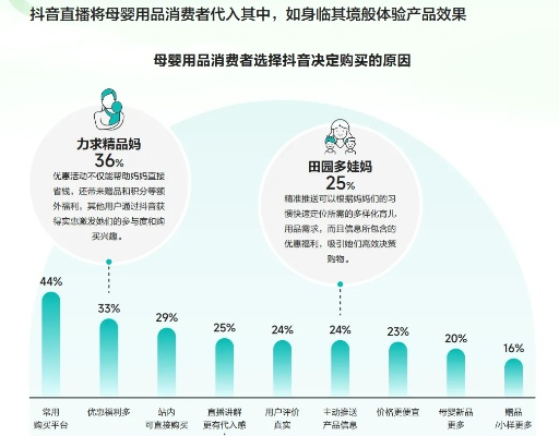 揭秘抖音母婴第一品牌